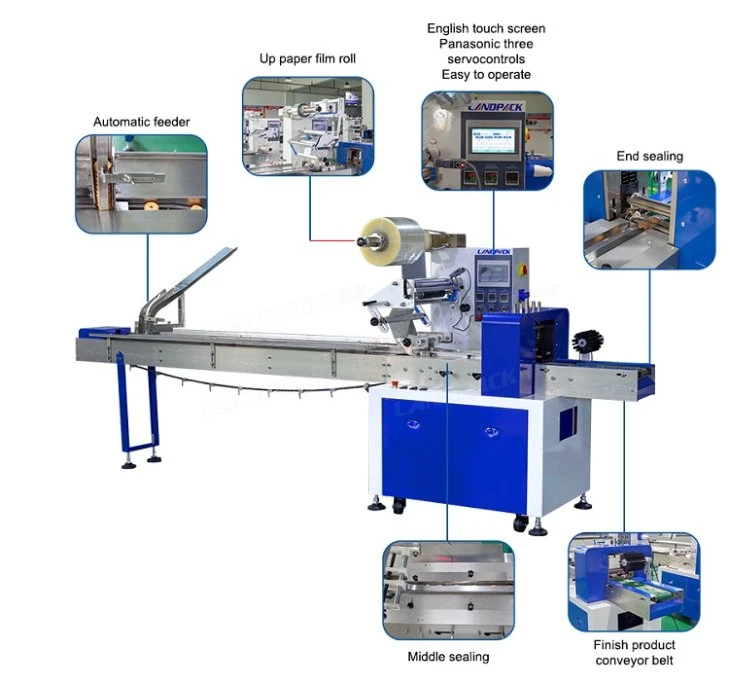 Landpack Lp-350b Price 350b Small Biscuits Biscuit Pack Packaging Packing System Machine