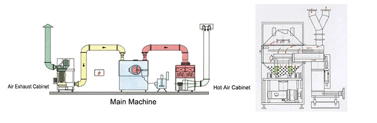 Bg-400 ISO GMP CE Heat Transfer Tablet Film Coating Laminating Machine