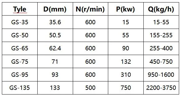 Twin Screw Pelletizing Line PP PE PS PC Pet Plastic Material Extrusion Line Mini Lab Twin Screw Extruder