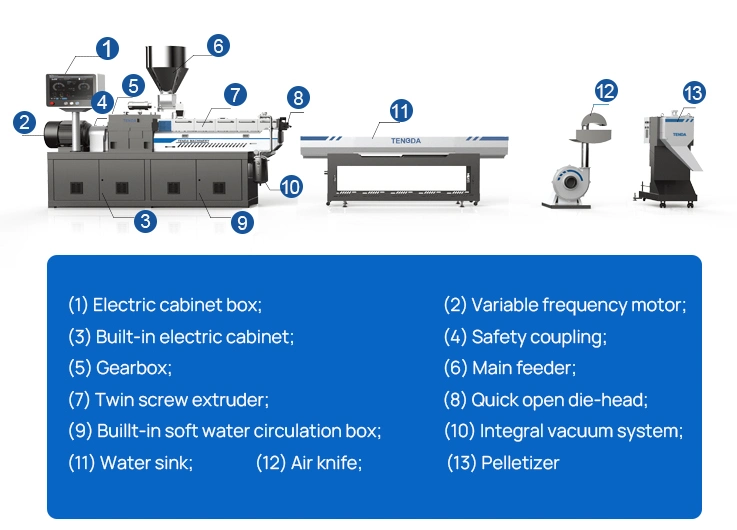 Lab Plastic Masterbatch Compounding Twin Screw Extruder/Plastic Extruder to Produce PS Masterbatch